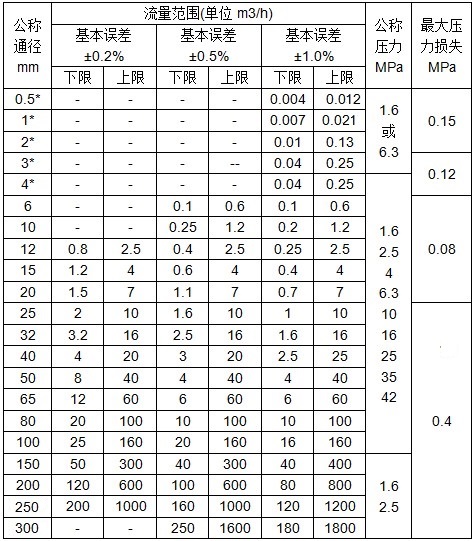 �u݆����Ӌ(j��)������������(sh��)��